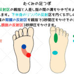 むくみの足つぼ