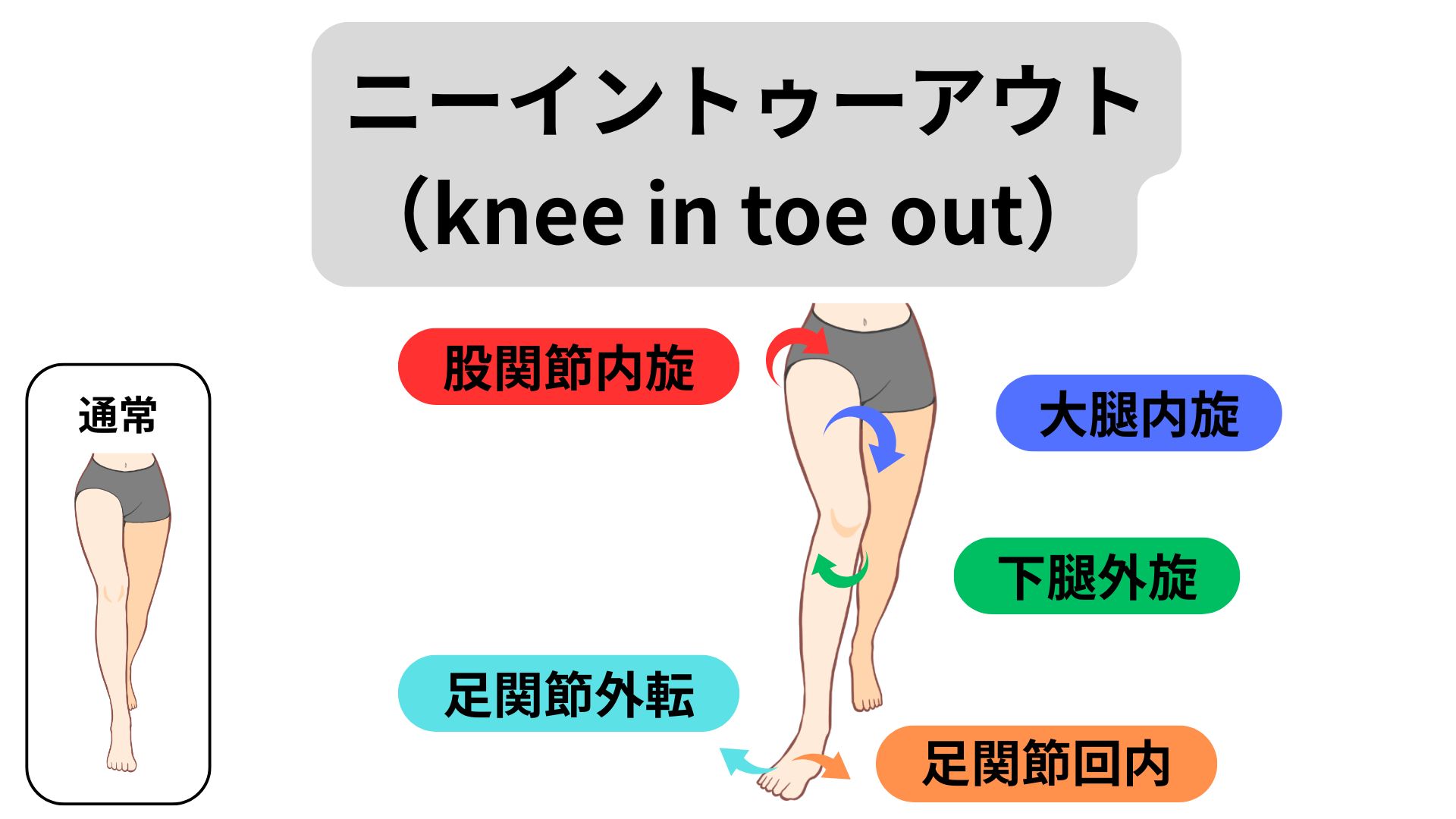 ジャンプ時の注意点！！ニーイントゥーアウト（knee in toe out）って 